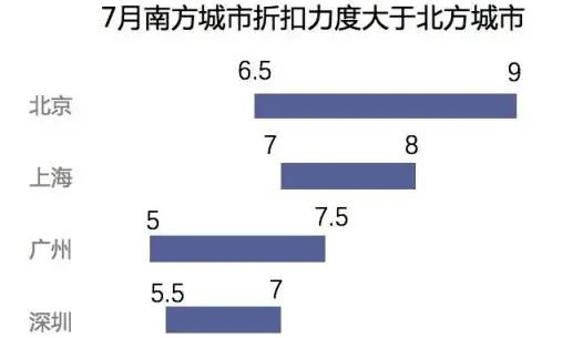 大厂是怎么写数据分析报告的？