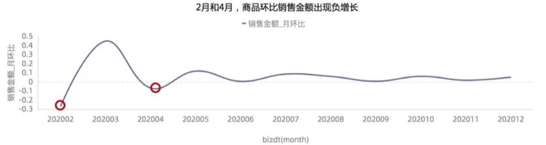 大厂是怎么写数据分析报告的？