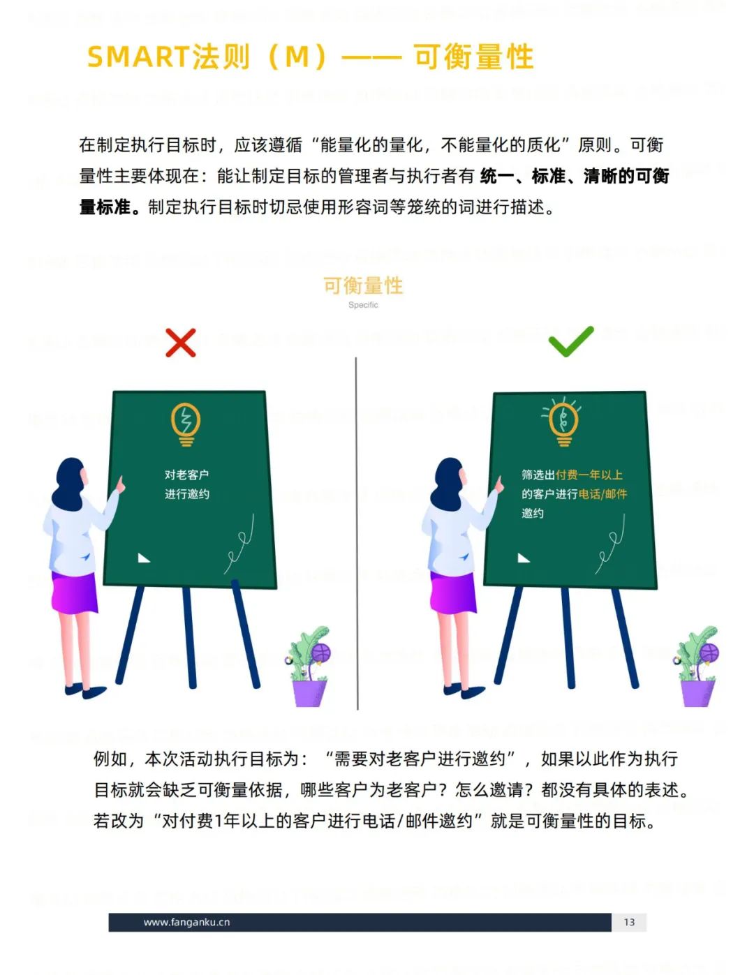 即学即用的模板：活动执行（思维篇）