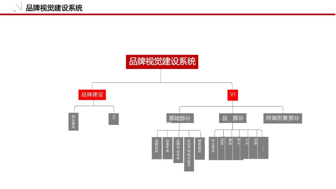 一套可套用的品牌策划必备模板！