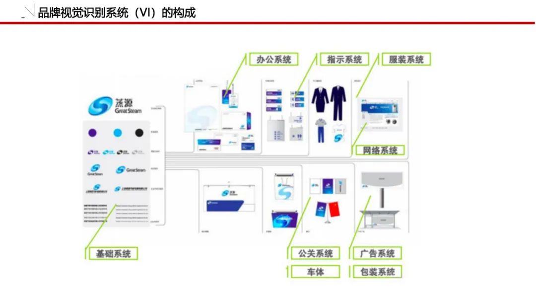 一套可套用的品牌策划必备模板！