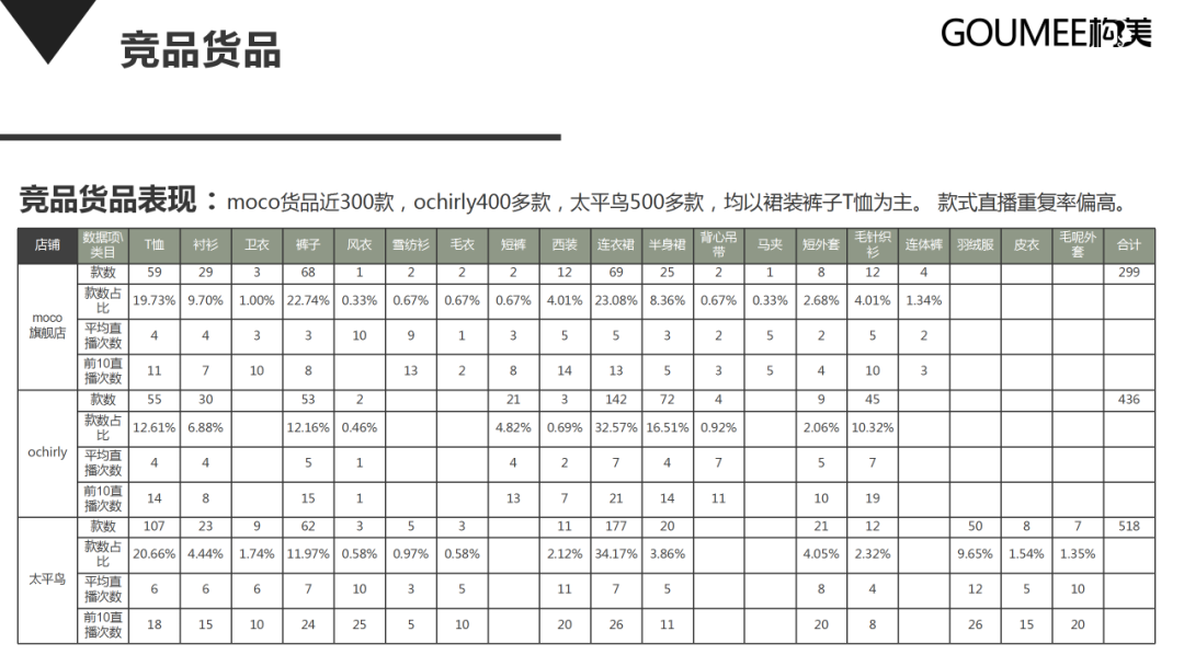 抖音直播间运营方案-45p