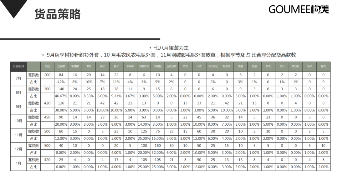 抖音直播间运营方案-45p