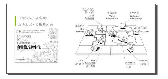 战略制定-商业模式与创新