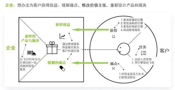 战略制定-商业模式与创新