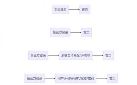 《从零开始做运营》你需要知道的用户运营