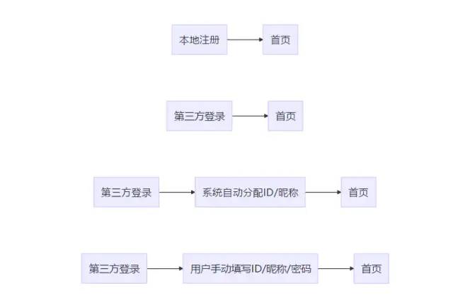 《从零开始做运营》你需要知道的用户运营