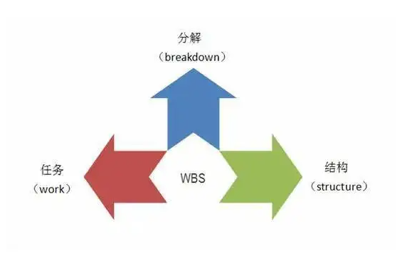 能力提升：运营人如何高效拆解工作计划