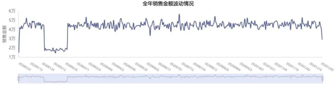 大厂是怎么写数据分析报告的？