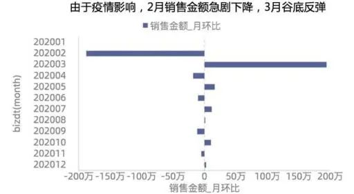 大厂是怎么写数据分析报告的？