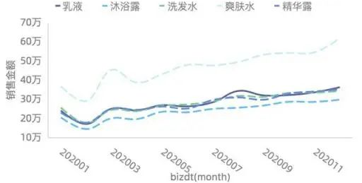 大厂是怎么写数据分析报告的？