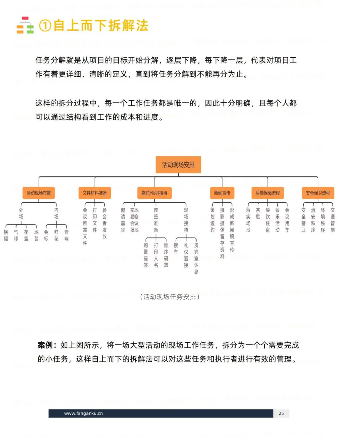 即学即用的模板：活动执行（思维篇）