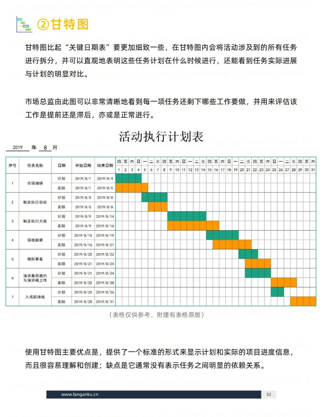 即学即用的模板：活动执行（思维篇）