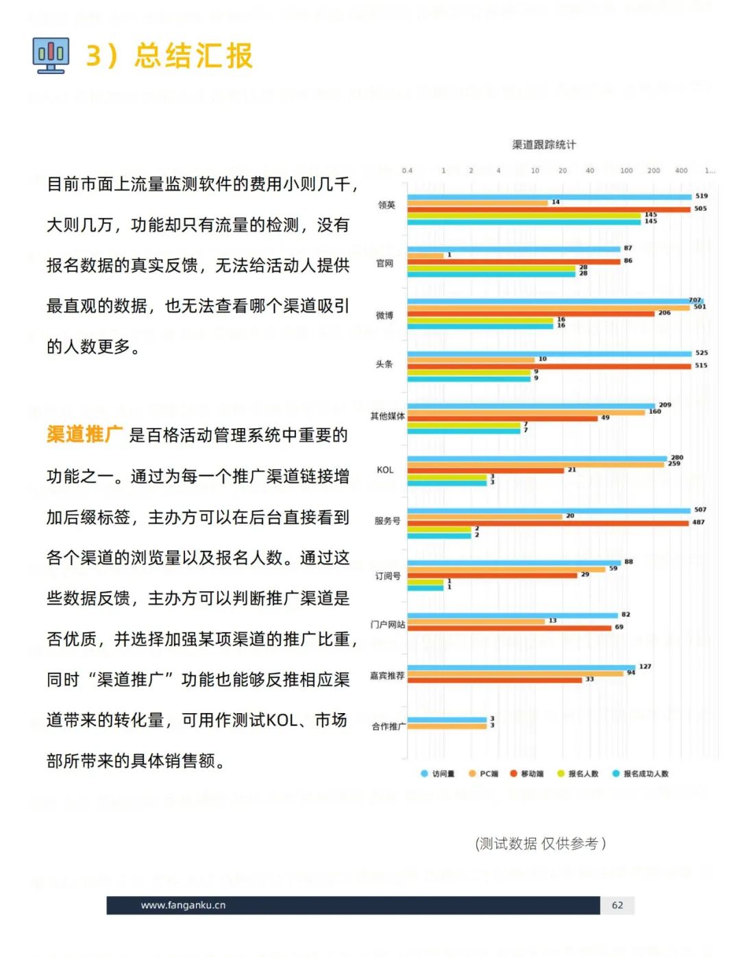 即学即用的模板：活动执行（思维篇）