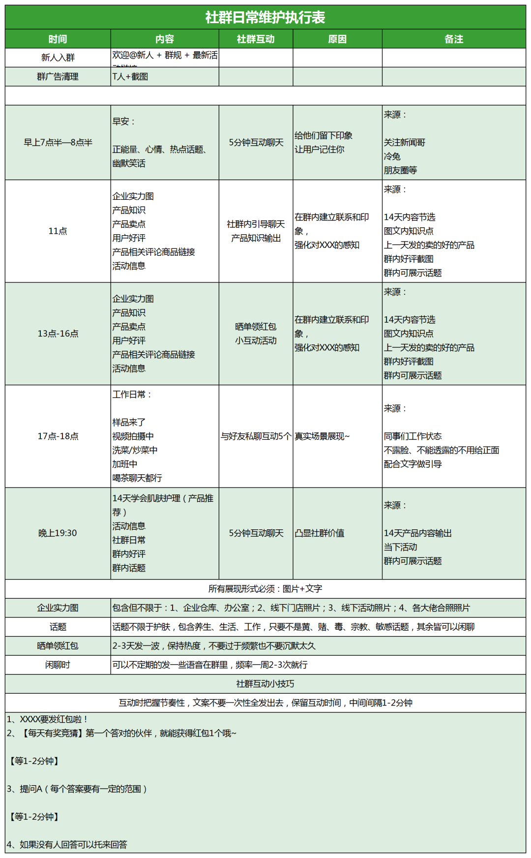 社群运营SOP.Xls