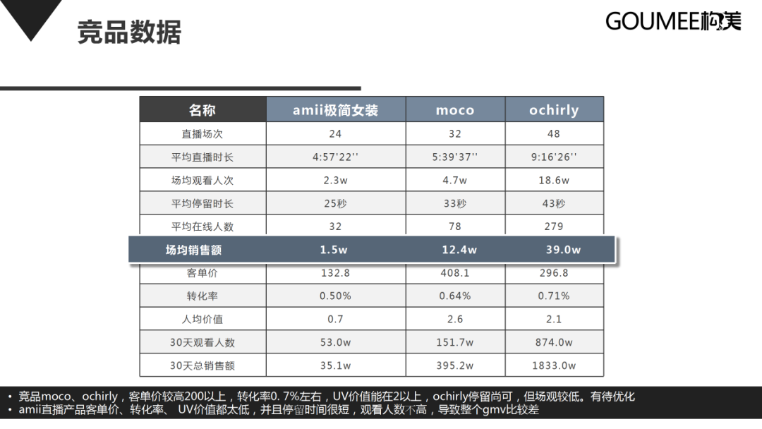 抖音直播间运营方案-45p