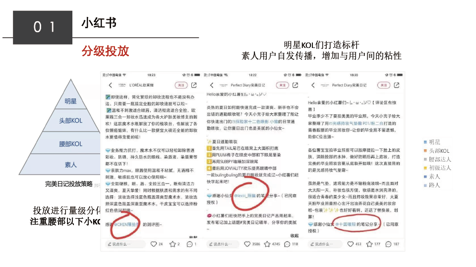 2022完美日记私域运营拆解（PPT）