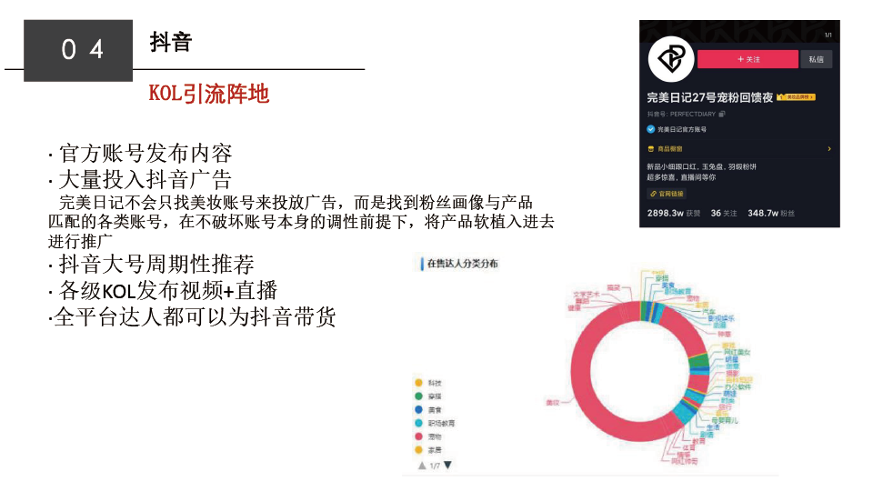 2022完美日记私域运营拆解（PPT）