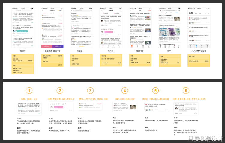 【建议收藏】16种常见的竞品分析方法