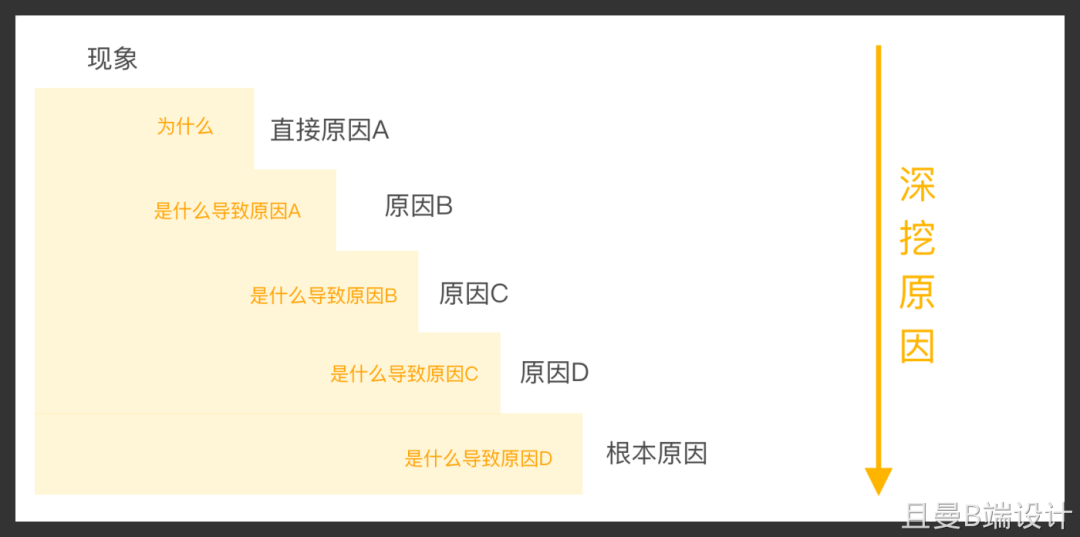 【建议收藏】16种常见的竞品分析方法