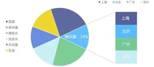 大厂是怎么写数据分析报告的？