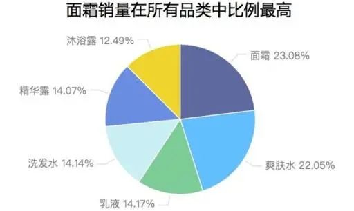 大厂是怎么写数据分析报告的？