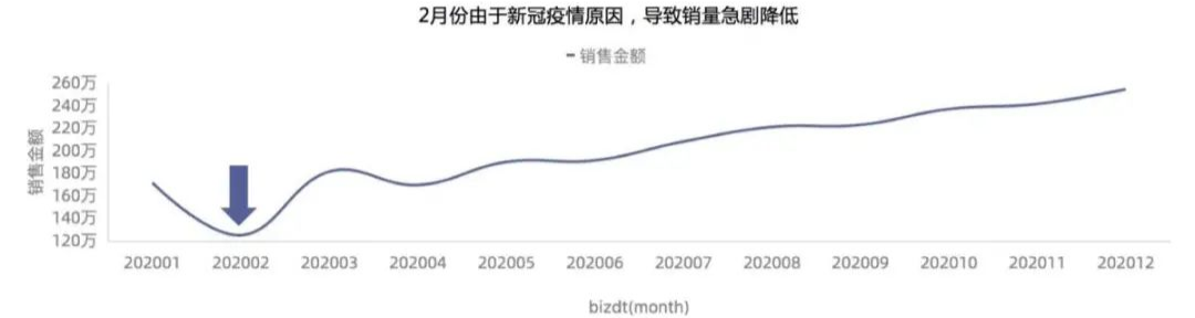 大厂是怎么写数据分析报告的？