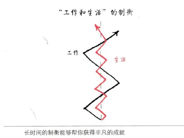 《最重要的事，只有一件》读书笔记