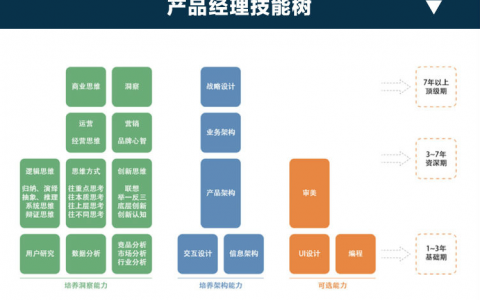 《幕后产品》读书笔记＋思维导图