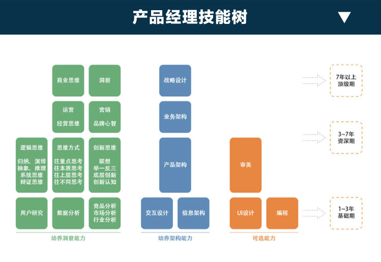 《幕后产品》读书笔记╋思维导图