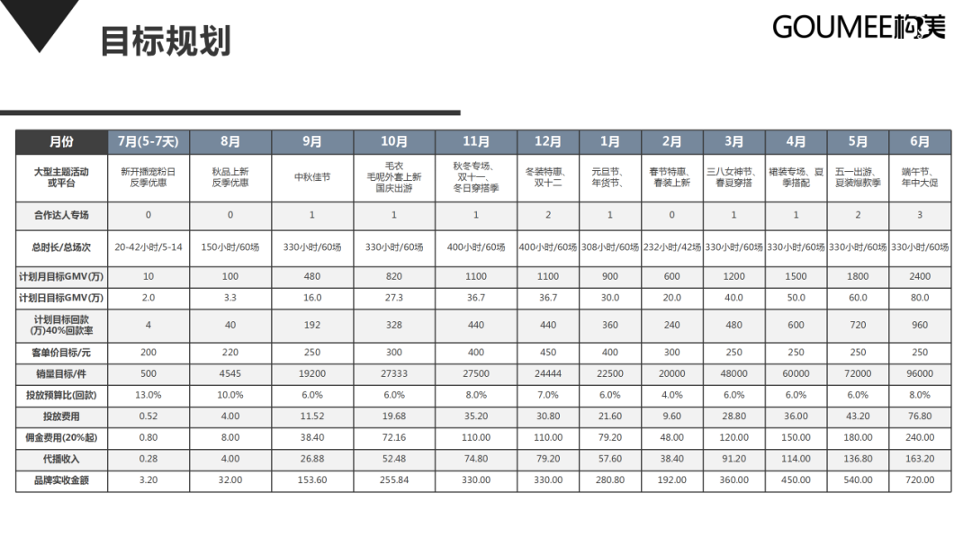 抖音直播间运营方案-45p