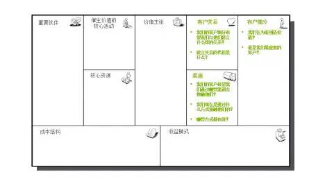 战略制定-商业模式与创新