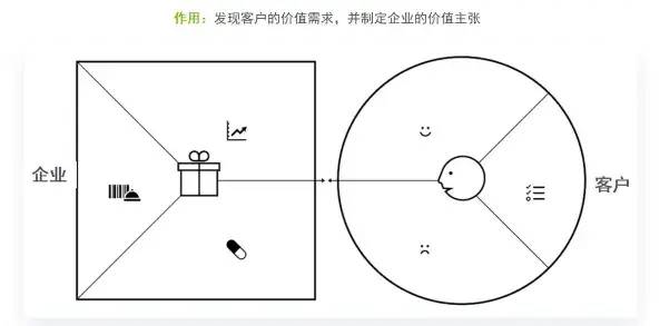 战略制定-商业模式与创新