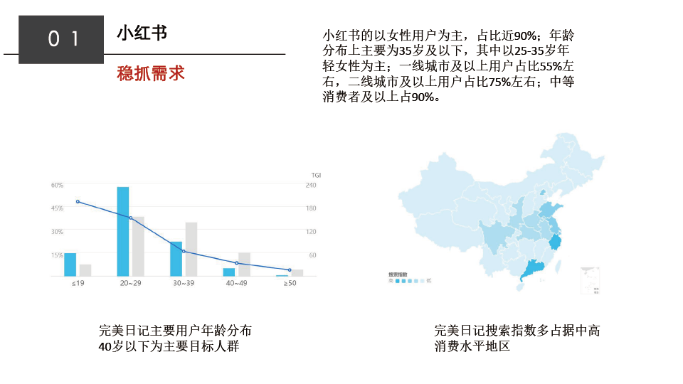 2022完美日记私域运营拆解（PPT）