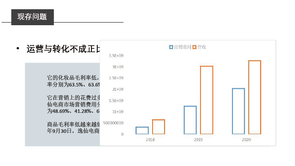 2022完美日记私域运营拆解（PPT）