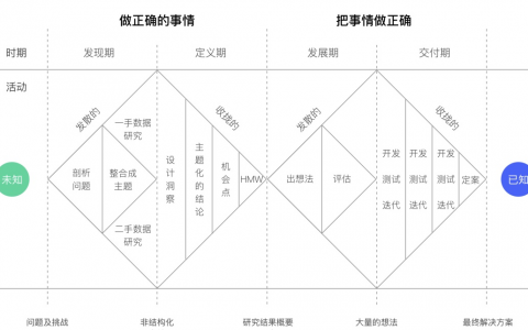 框架流程丨双钻模型