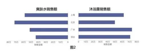 大厂是怎么写数据分析报告的？