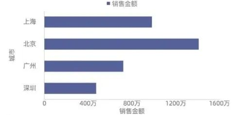 大厂是怎么写数据分析报告的？