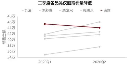 大厂是怎么写数据分析报告的？