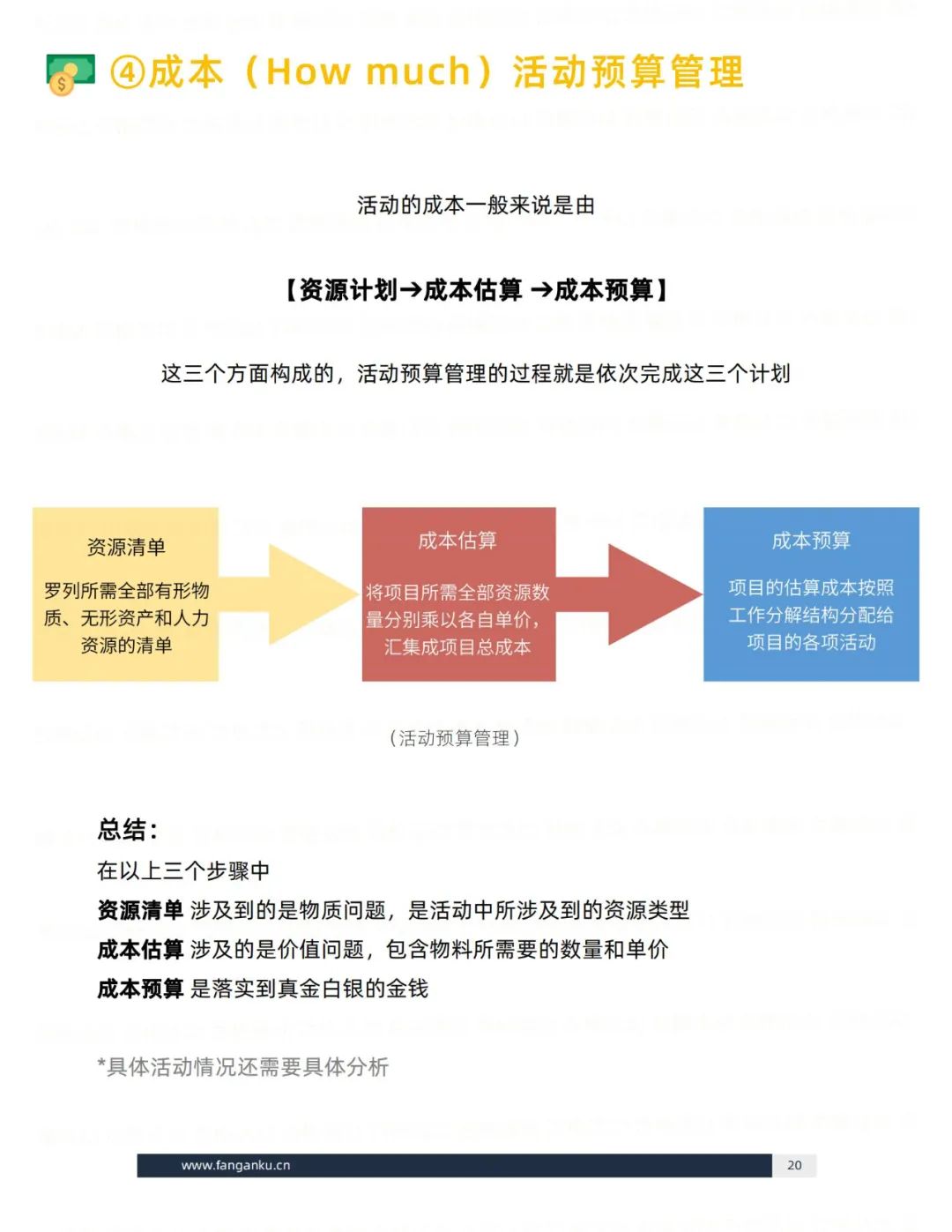 即学即用的模板：活动执行（思维篇）