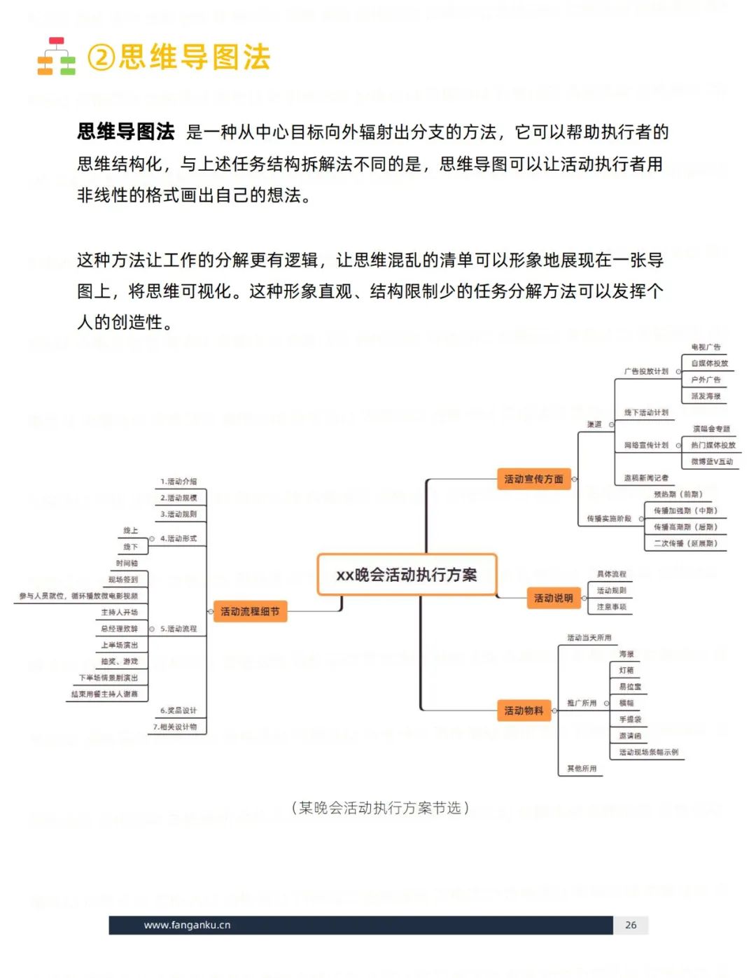 即学即用的模板：活动执行（思维篇）