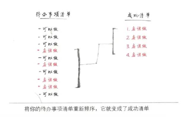 《最重要的事，只有一件》读书笔记