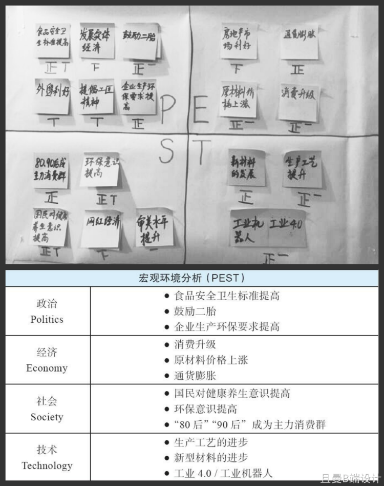 【建议收藏】16种常见的竞品分析方法