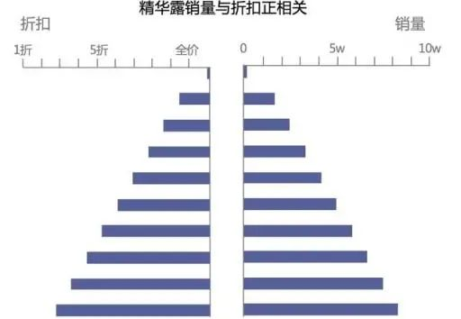 大厂是怎么写数据分析报告的？