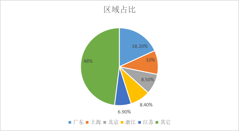 探究年轻人生活方式的社区-小红书