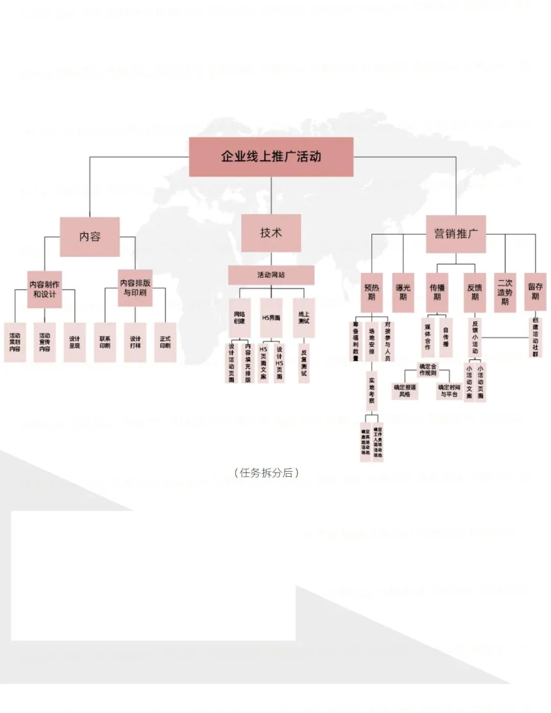 即学即用的模板：活动执行（思维篇）