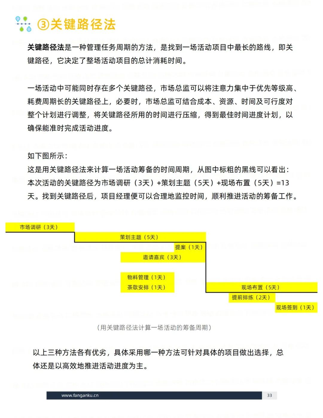 即学即用的模板：活动执行（思维篇）