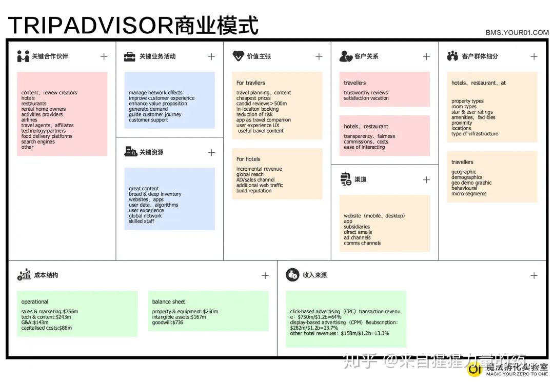 什么是好的商业模式