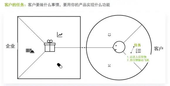 战略制定-商业模式与创新