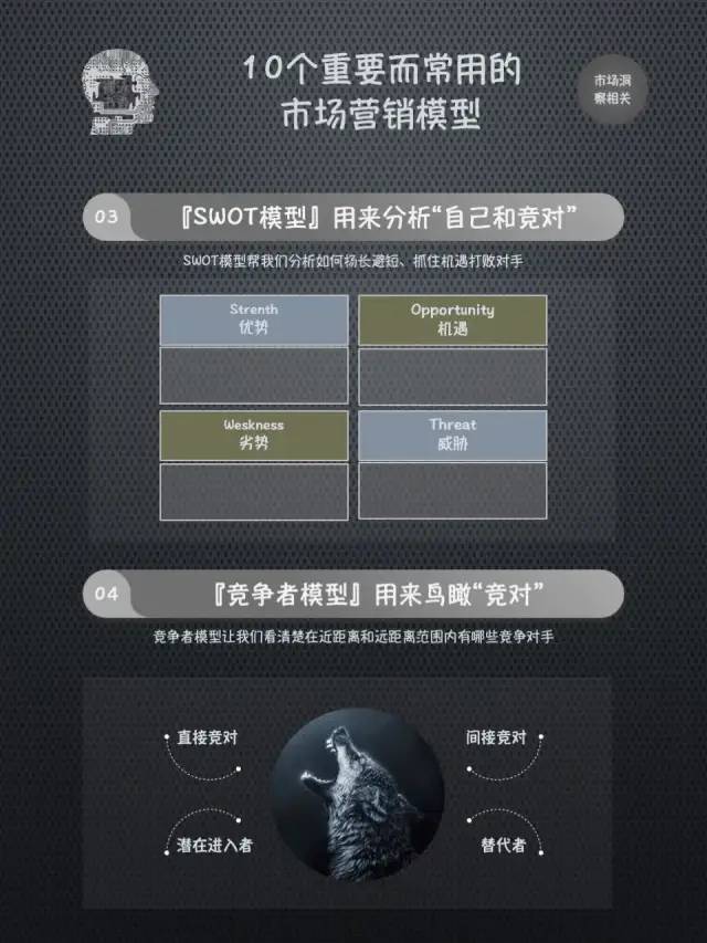 市场营销标准化，给你一套方法论和工具体系